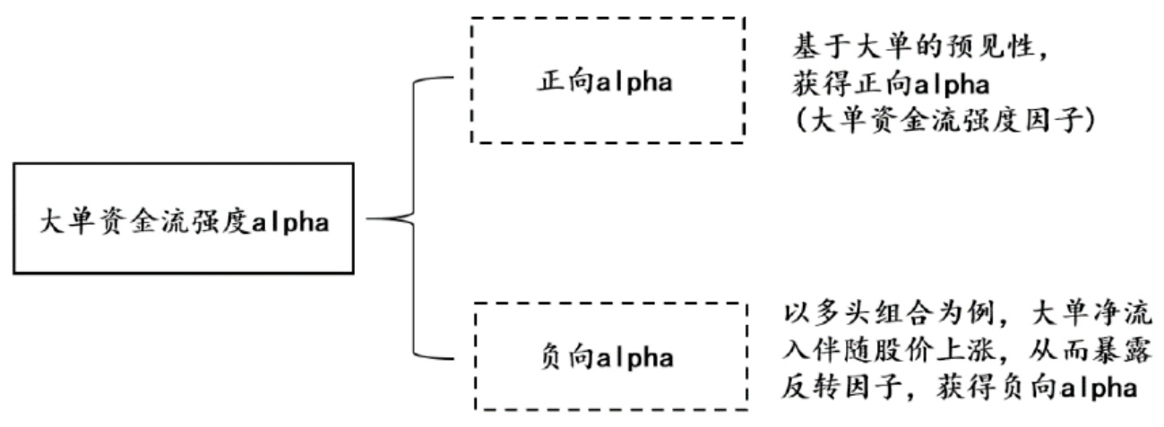 图12