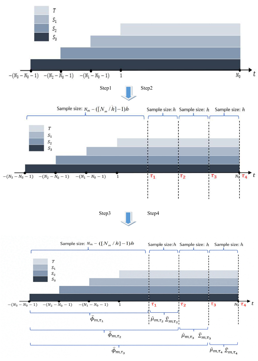 Portfolio Optimization via Transfer Learning - BigQuant AI量化
