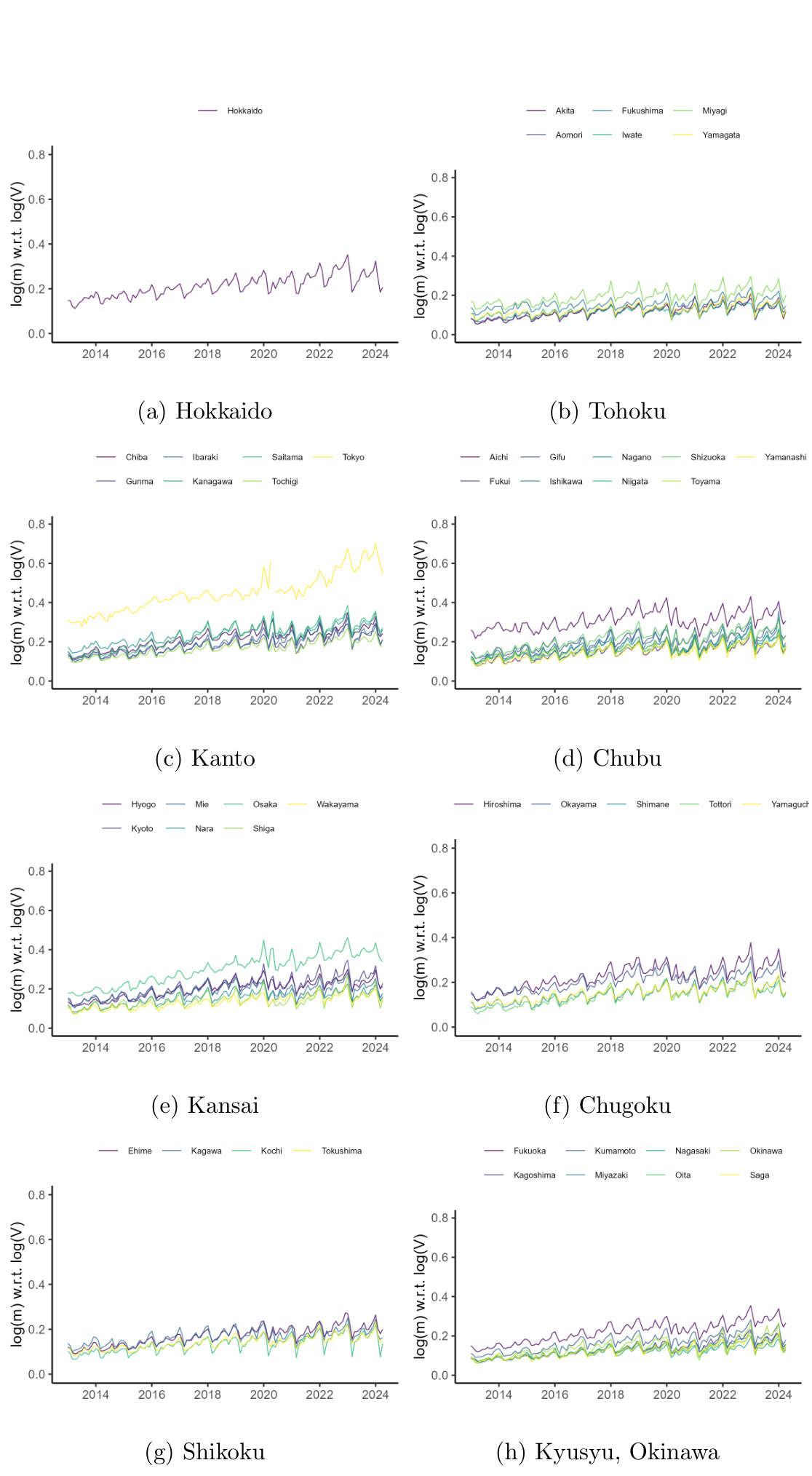 Figure 7: Month-prefecture level matching elasticity with respect to vacancies