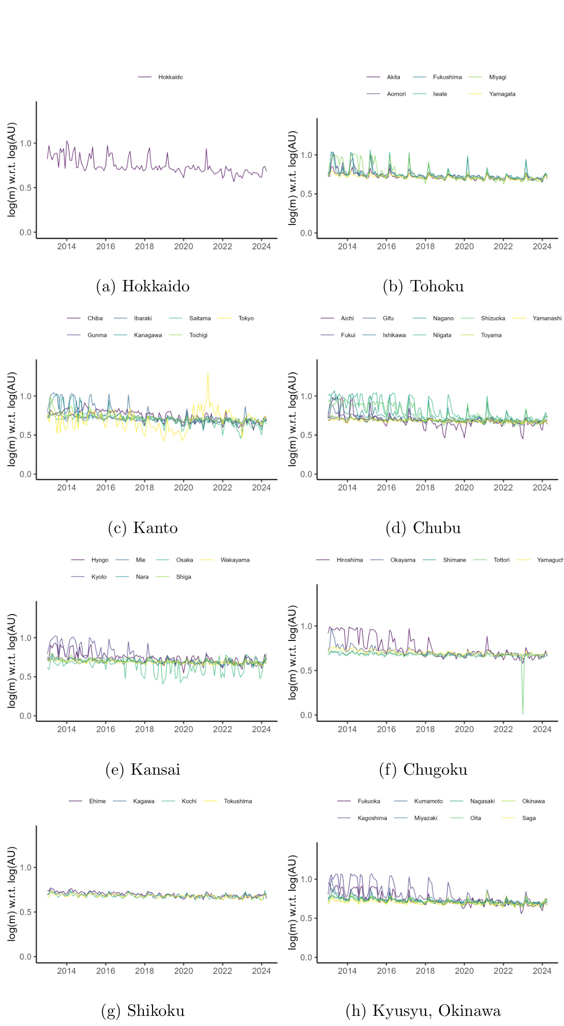 Figure 6: Month-prefecture level matching elasticity with respect to unemployed