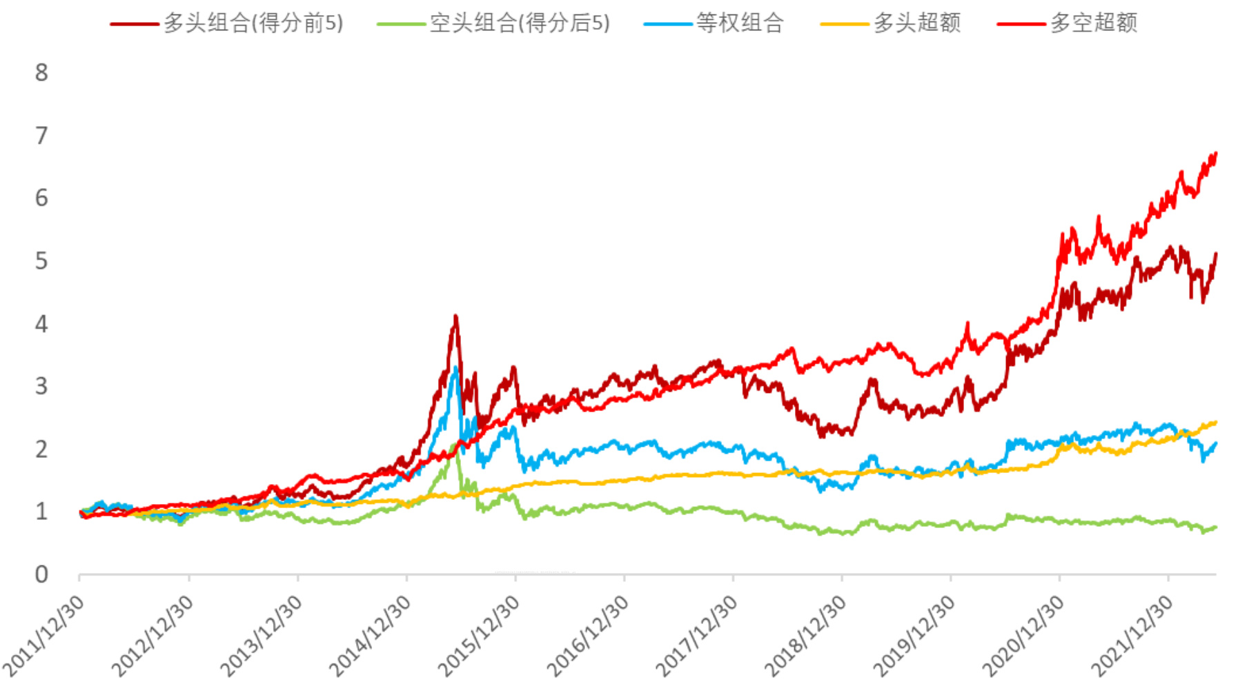 行业组合表现图