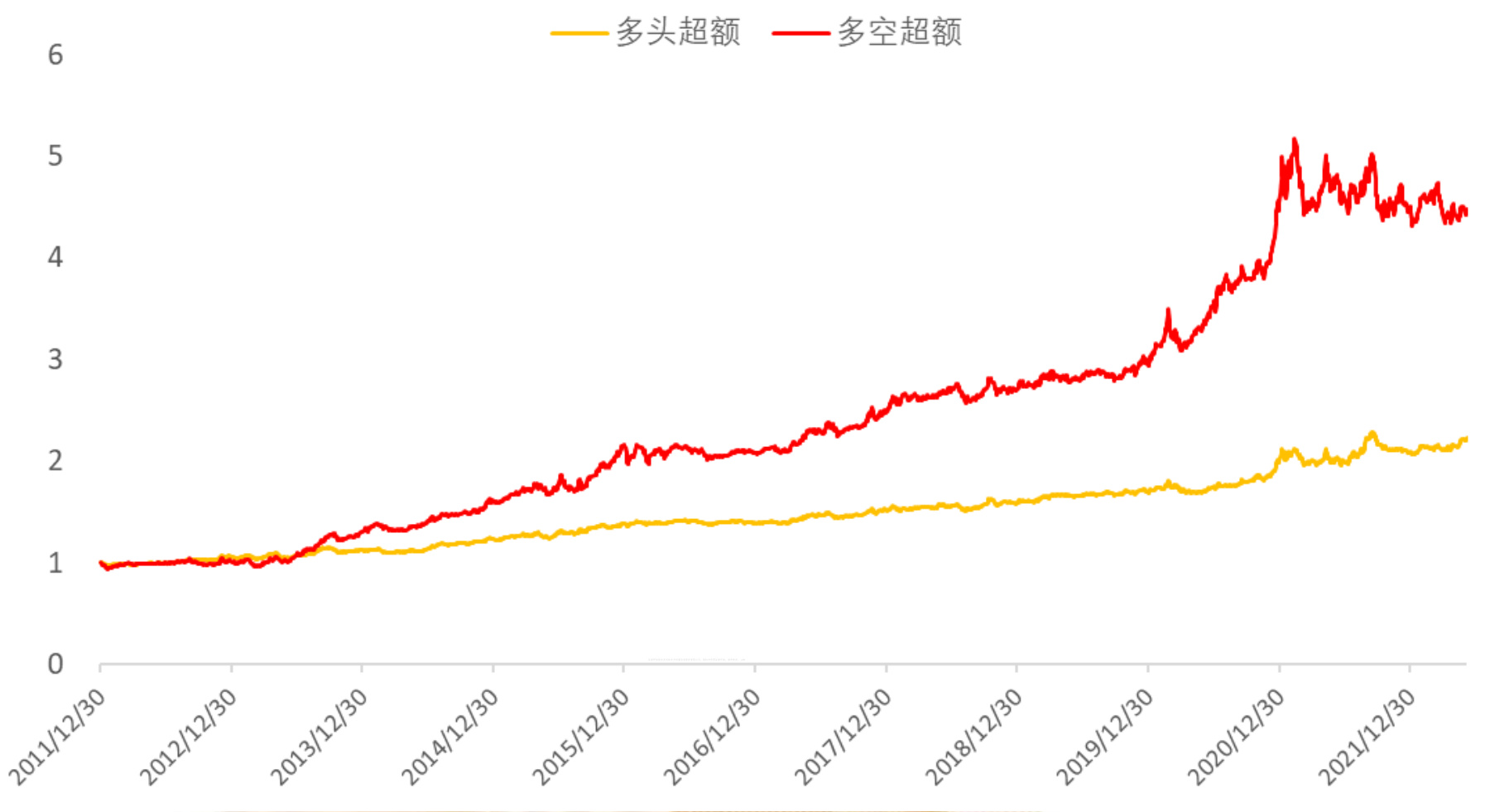 简化股权成本组合表现