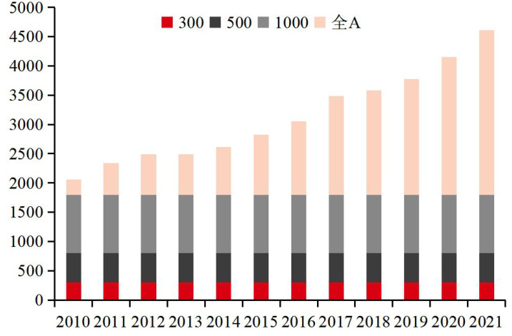 图1 中证1000指数对全A代表性变化