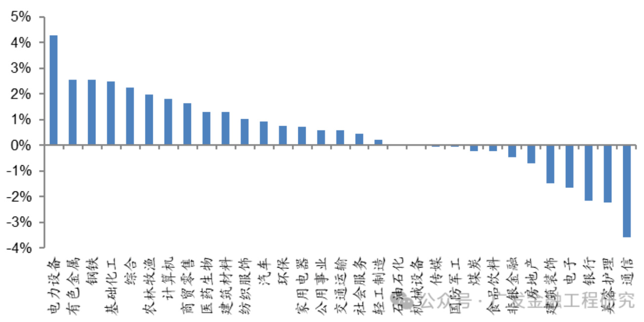 图2-主流ETF资金变化