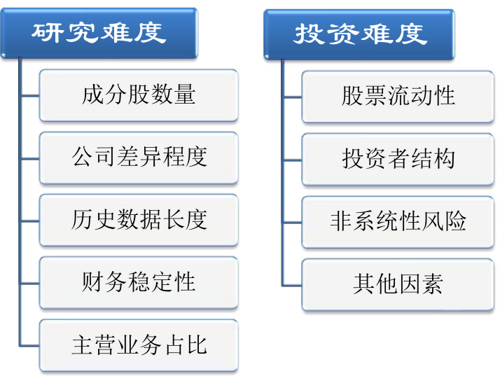 行业微观结构研究框架
