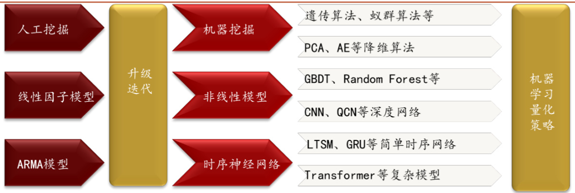 图17