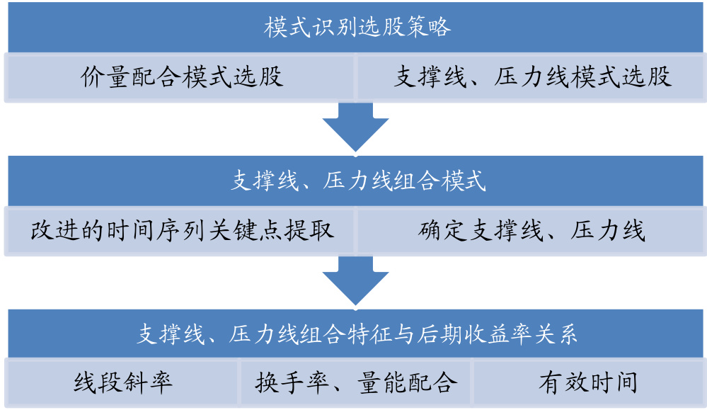 图1：研究框架示意图