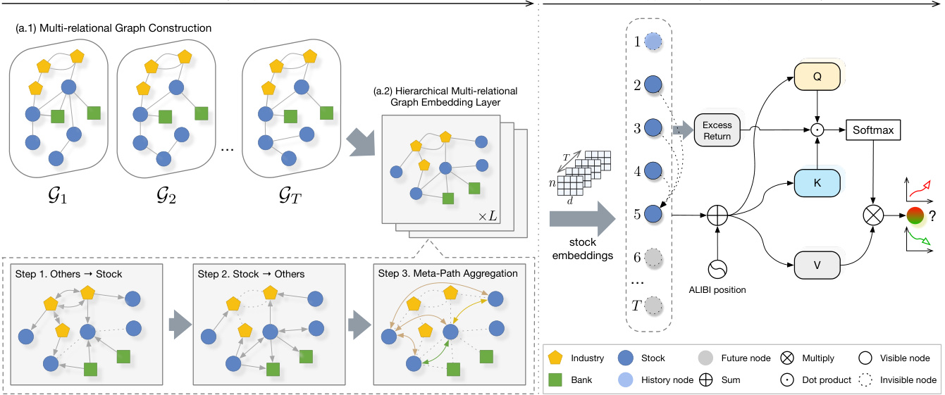 MDGNN: Multi-Relational Dynamic Graph Neural Network for Comprehensive ...