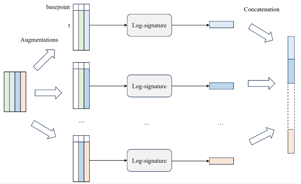 二维元素投影GSM示意