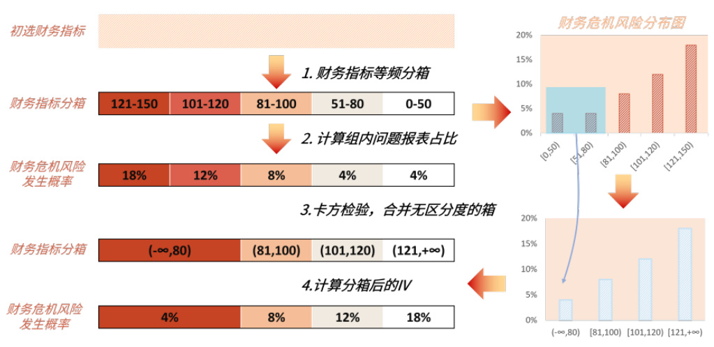 图1：分箱生成过程示意图