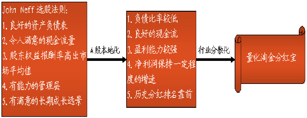 策略流程图