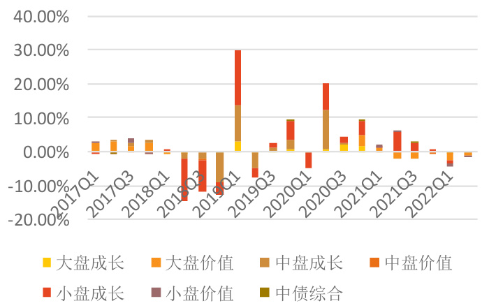 图20