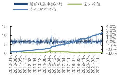 GEOGCORRP 因子全市场表现(图页0)