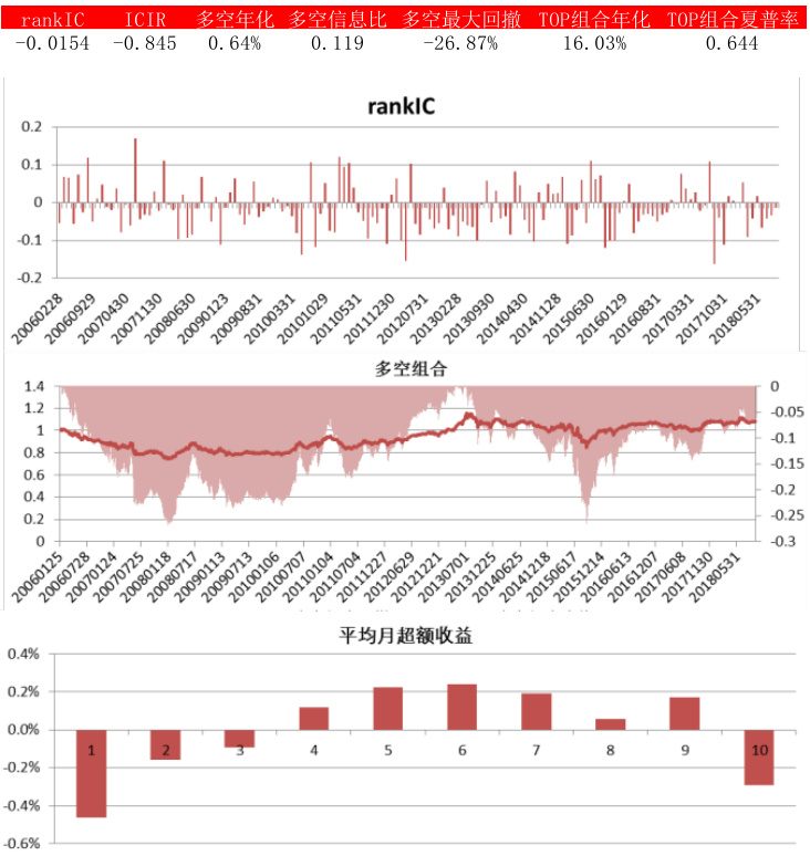 页面8图表2