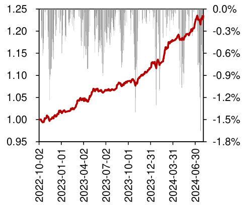行业轮动融入沪深 300 指增净值比