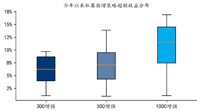 图表28