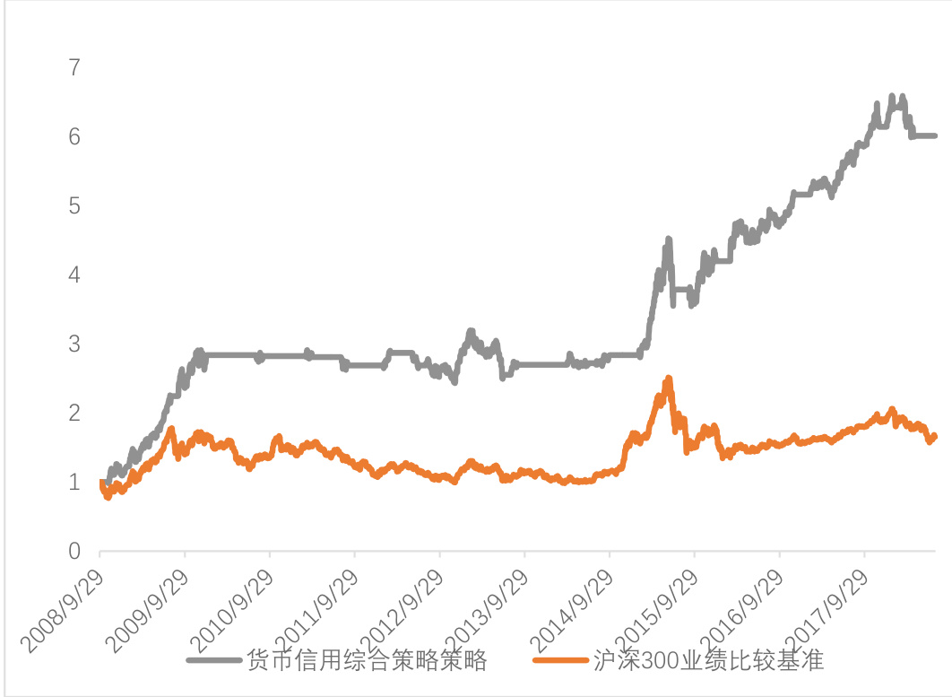 图14:股票择时回测