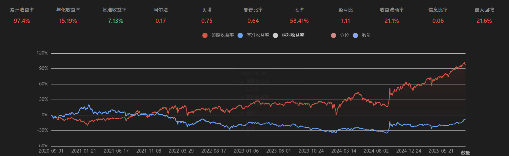 保温杯回测2024-01-01 至 2025-12-31